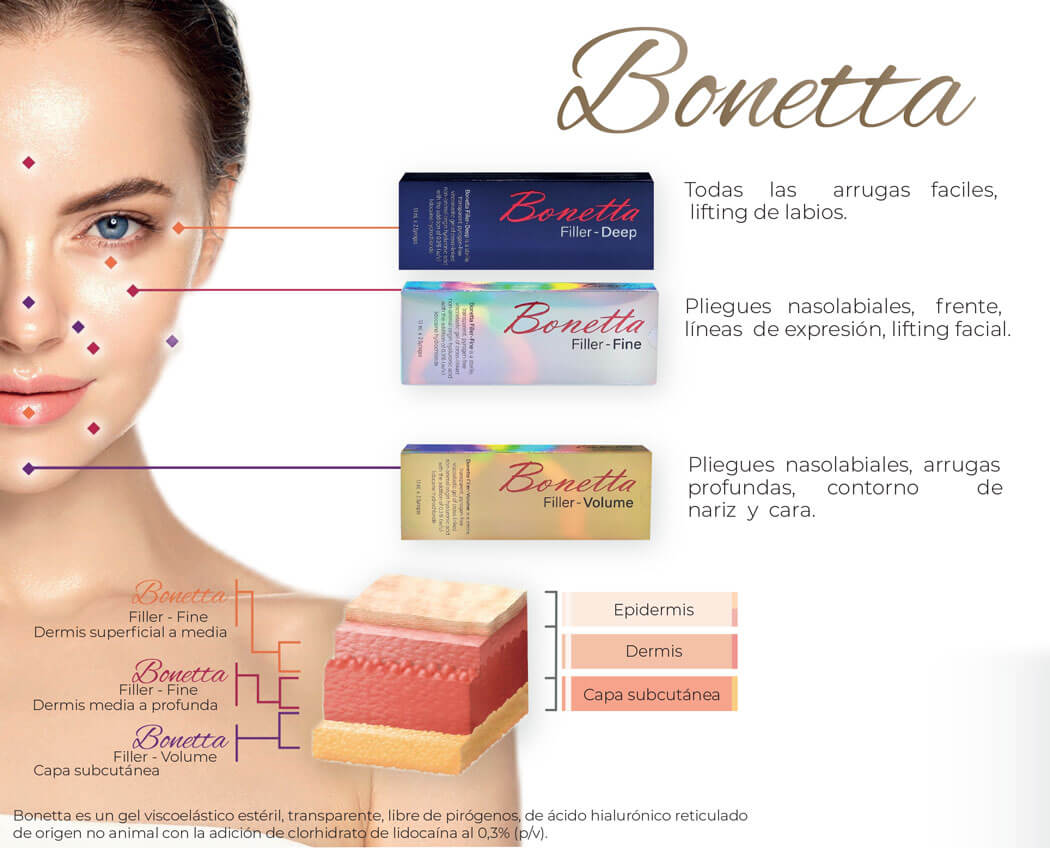bonetta